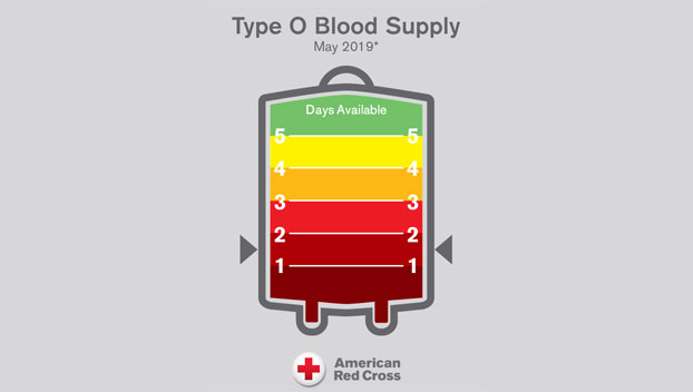 Red Cross announces critical type O blood shortage Franklin County